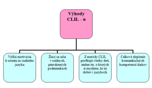 clil