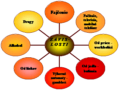 Lúčový diagram